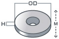 ネオジム磁石丸型穴あきタイプの寸法