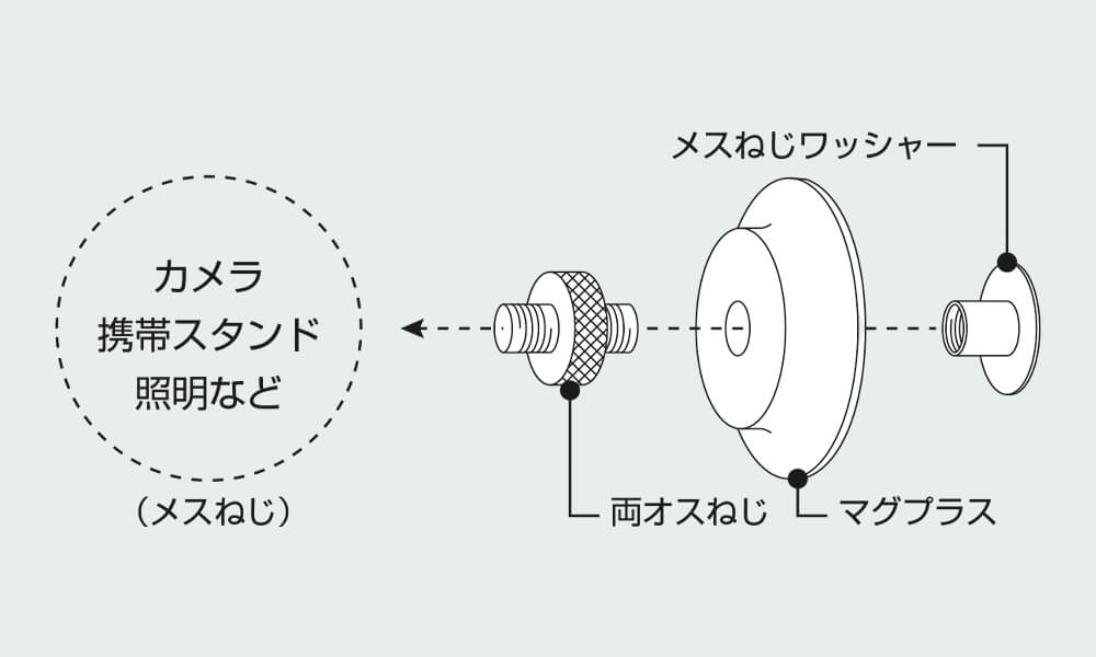 マグプラス