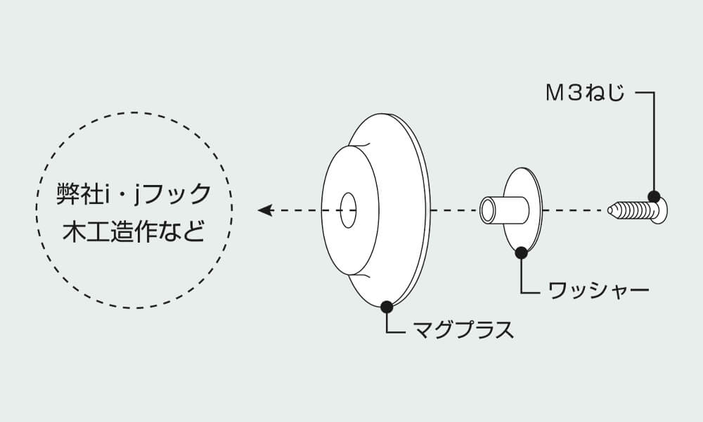 マグプラス