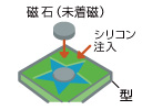 ステップ1