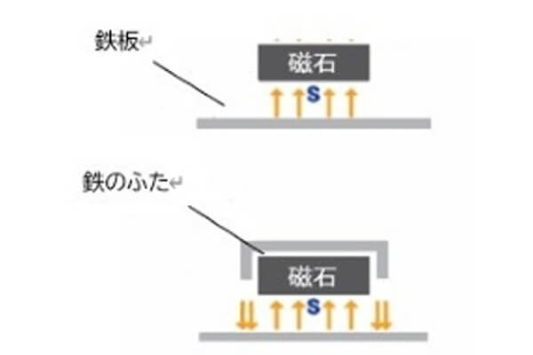 やり方