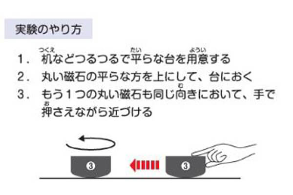 実験のやり方