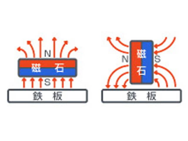 磁石単体で使用した場合